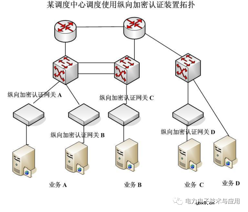 电力专用纵向加密认证网关工作原理