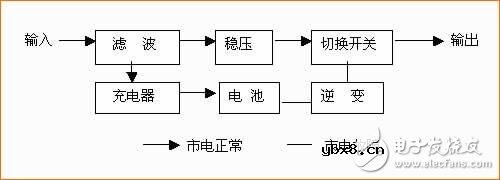 对于已备受关注UPS电源，你了解多少？