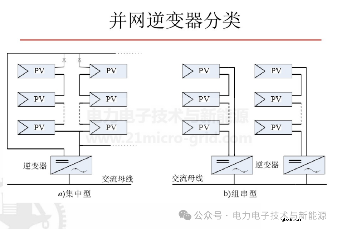 单相并网光伏逆变器主电路拓扑及其优缺点