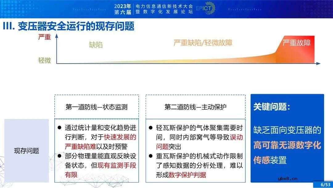 电力变压器健康状态多参量感知与智能评估