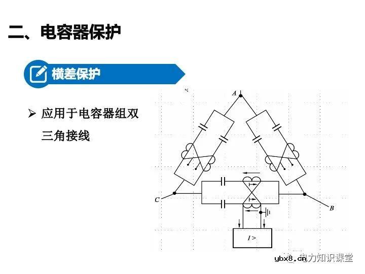 变电站二次设备、继电保护装置知识介绍