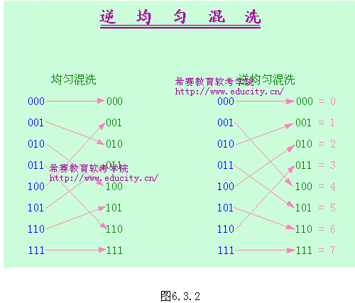 互联网络培训教程[1]