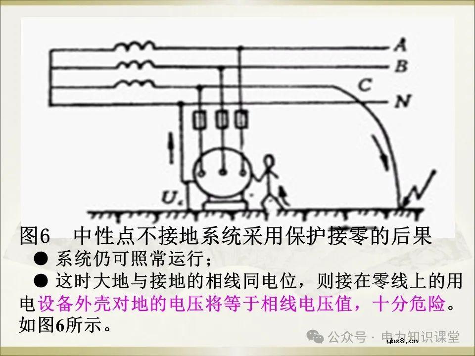 全面详解保护接地、接零、漏保