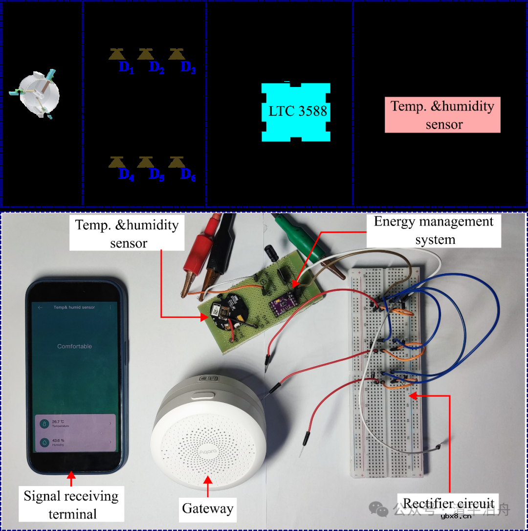 智能电网监测利器：高性能抗干扰压电能量采集系统