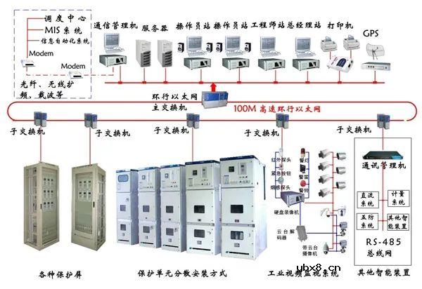 一文详解变电存在的意义/原理/分类