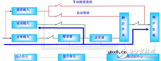 实用ups电源电路图及电路工作原理图文解析