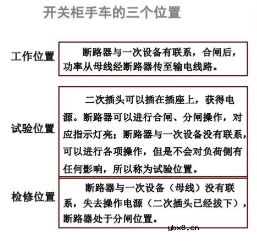 高压开关柜结构及原理总结