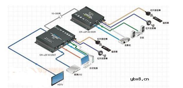光纤传输的优点与缺点_光纤传输原理是什么