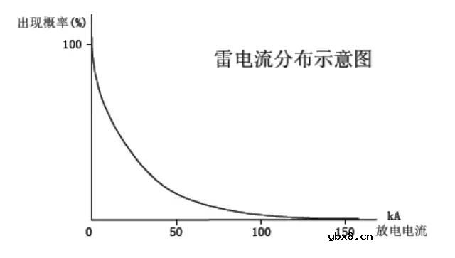 高低压配电系统组成和作用 移动基站直流系统与交换局直流系统的区别！