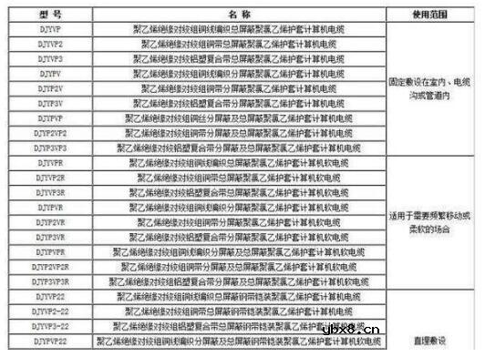 导线和电缆选择条件及区别