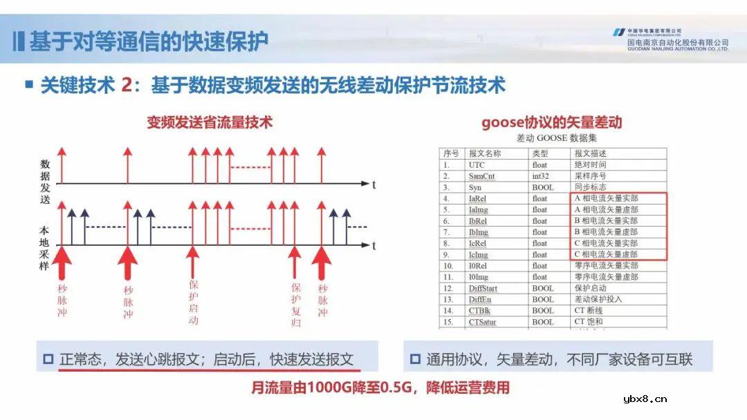 新型配电网保护控制技术探索