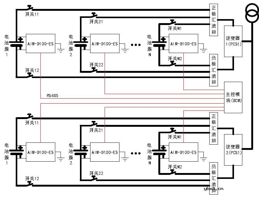 安科瑞光伏电站绝缘阻抗异常排查方案