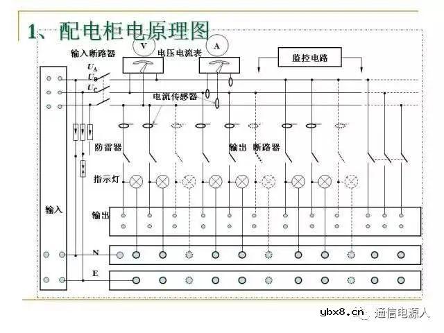 通信供配电系统设计方案详解