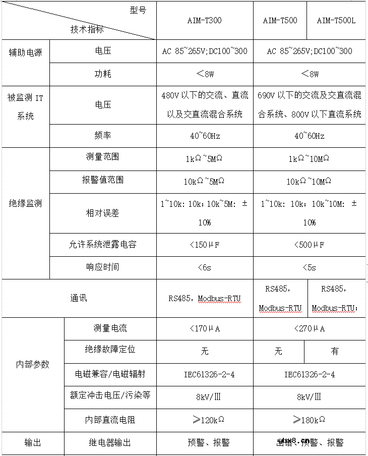 浅谈船舶交流电网在线绝缘监测装置研究
