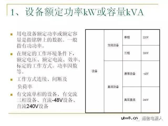 通信供配电系统设计方案详解