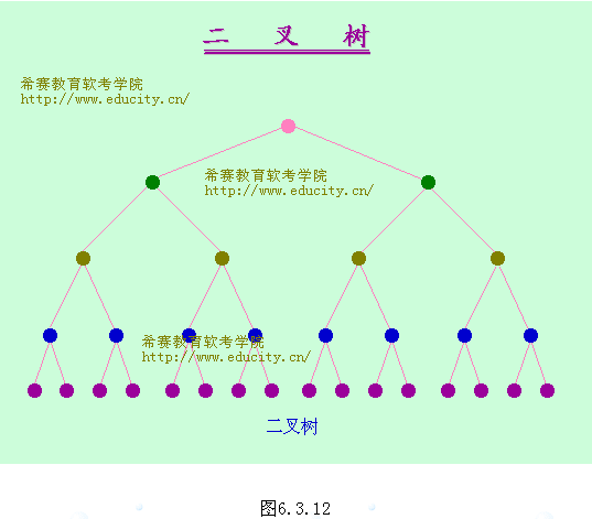 互联网络培训教程[2]