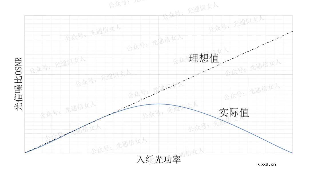 科普一下Y8T258 G.654E光纤的几个特性