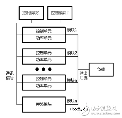 浅谈模块化UPS的技术选择