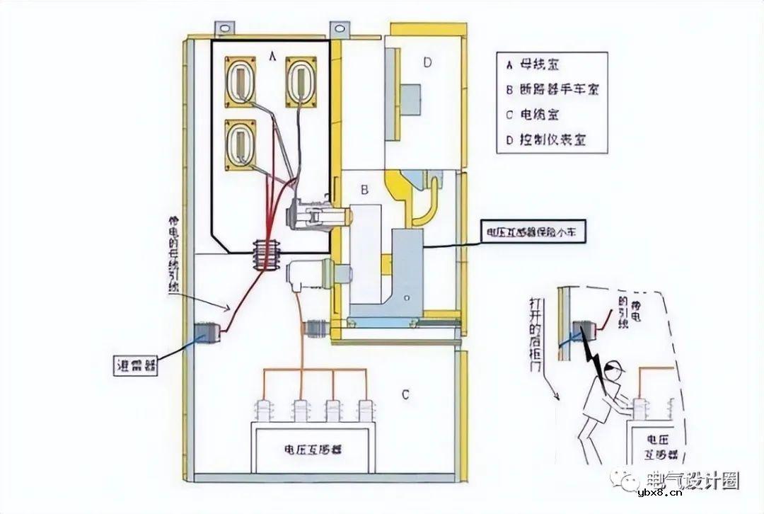 PT柜和计量柜的区别 PT柜常见的几个配置方案