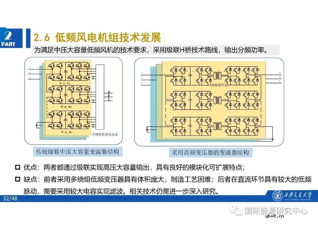 分频风电系统的结构及基本原理