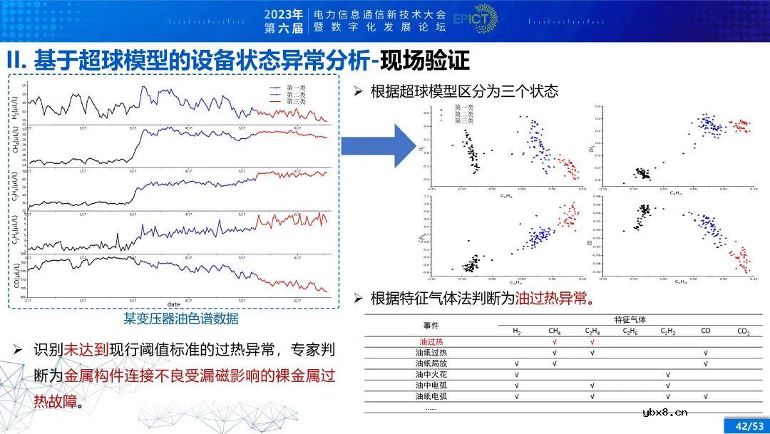 电力变压器健康状态多参量感知与智能评估
