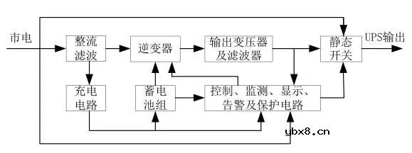高低压配电系统组成和作用 移动基站直流系统与交换局直流系统的区别！