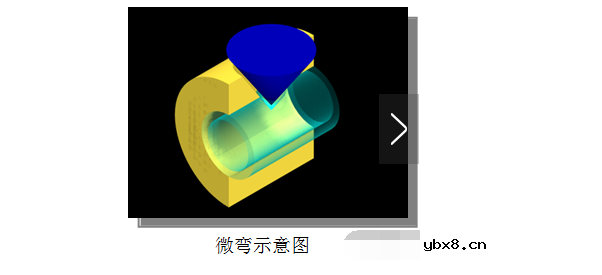 光纤损耗的主要原因
