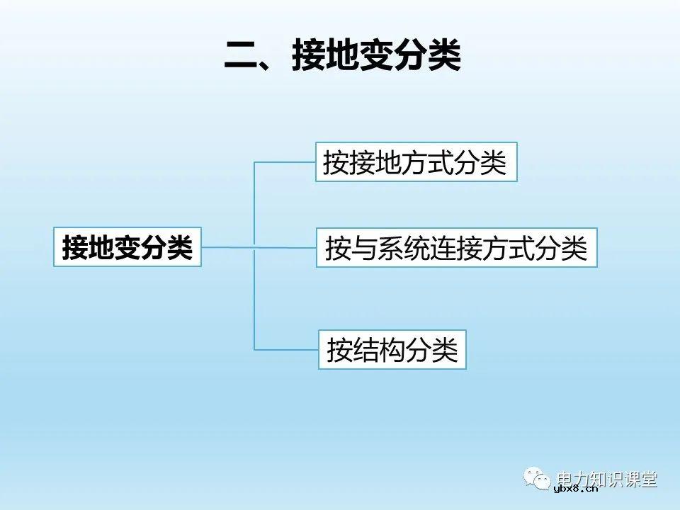 阐述各类型接地变的操作注意事项