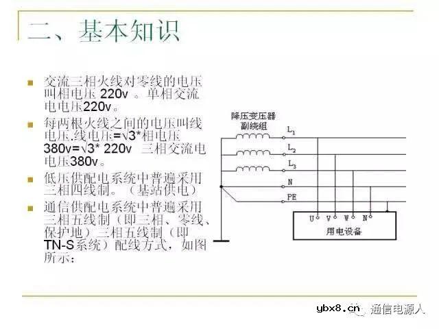 通信供配电系统设计方案详解