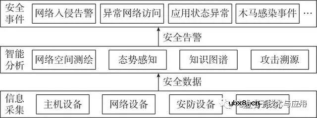 新型电力系统的特征和网络安全形势