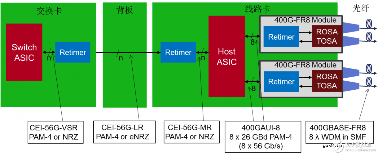 NRZ信号的波形、眼图与PAM4信号的对比及PAM4技术逐渐走向应用