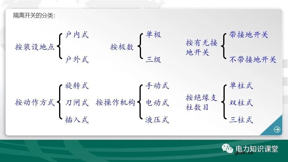 变电站一次设备接线图综合梳理