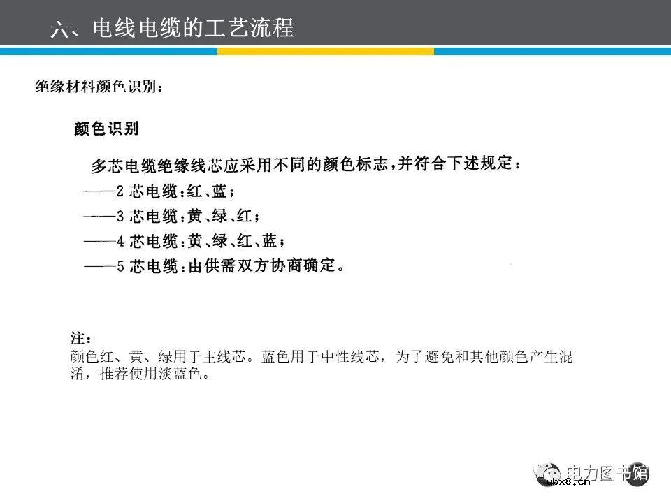 电线电缆的结构、分类、工艺流程