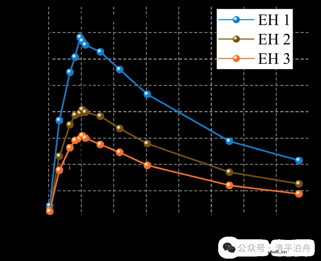 智能电网监测利器：高性能抗干扰压电能量采集系统