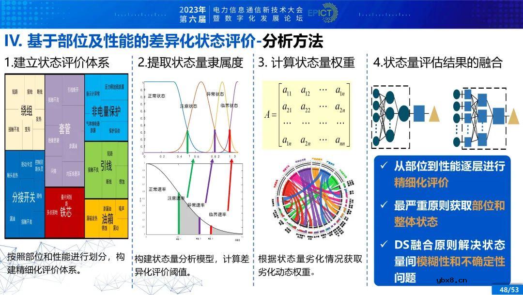 电力变压器健康状态多参量感知与智能评估