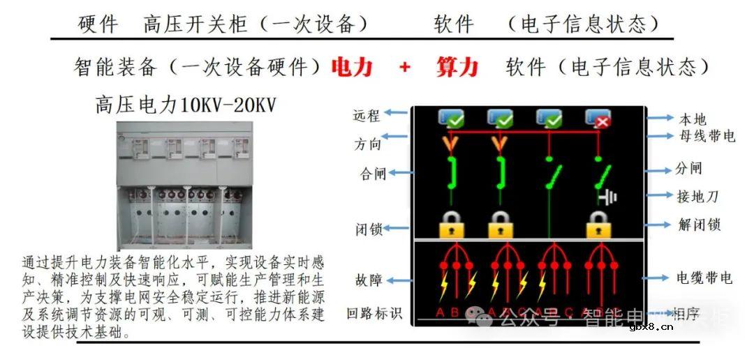 新型电力中压开关柜解决方案