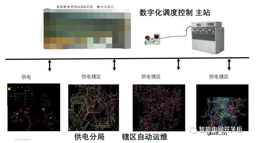 新型电力系统的智能装备关键技术