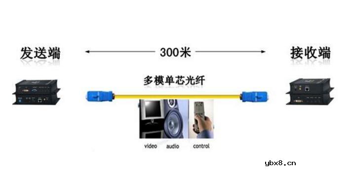 光纤传输的优点与缺点_光纤传输原理是什么