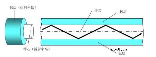 为什么要用光纤CAN转换器_基于光纤转CAN模块的CAN总线通信改造