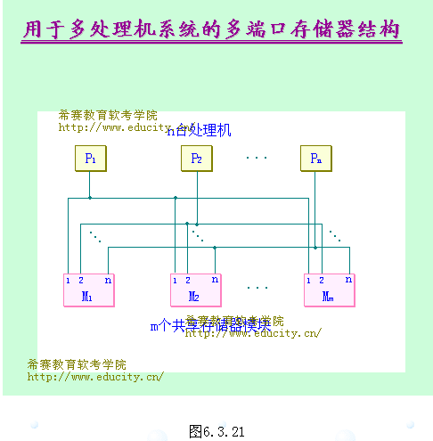 互联网络培训教程[3]