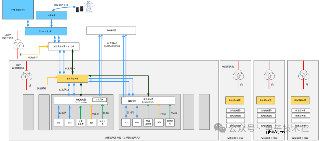 大型储能电站设计方案分享