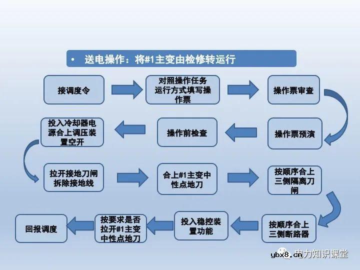 什么是微机五防 变压器停送电操作原则