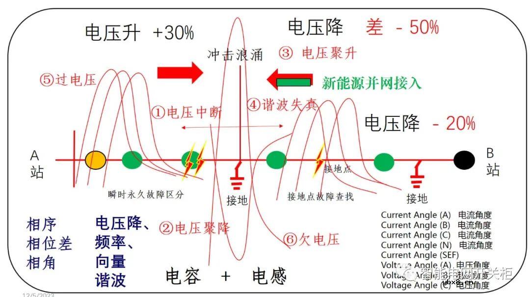 新型电力系统的智能装备关键技术