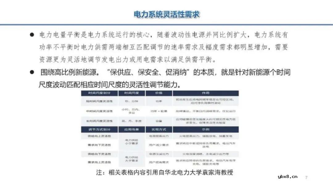 深度解析储能在新型电力中的三大挑战