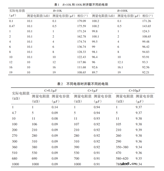 浅谈船舶交流电网在线绝缘监测装置研究