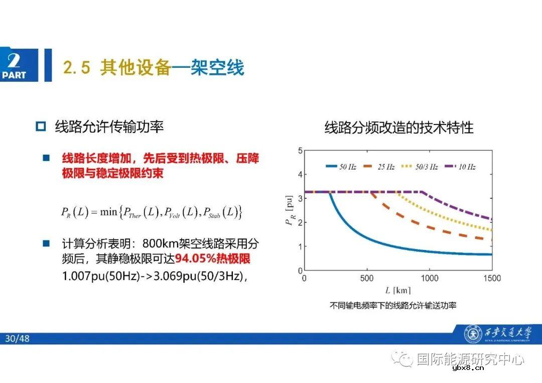 分频风电系统的结构及基本原理