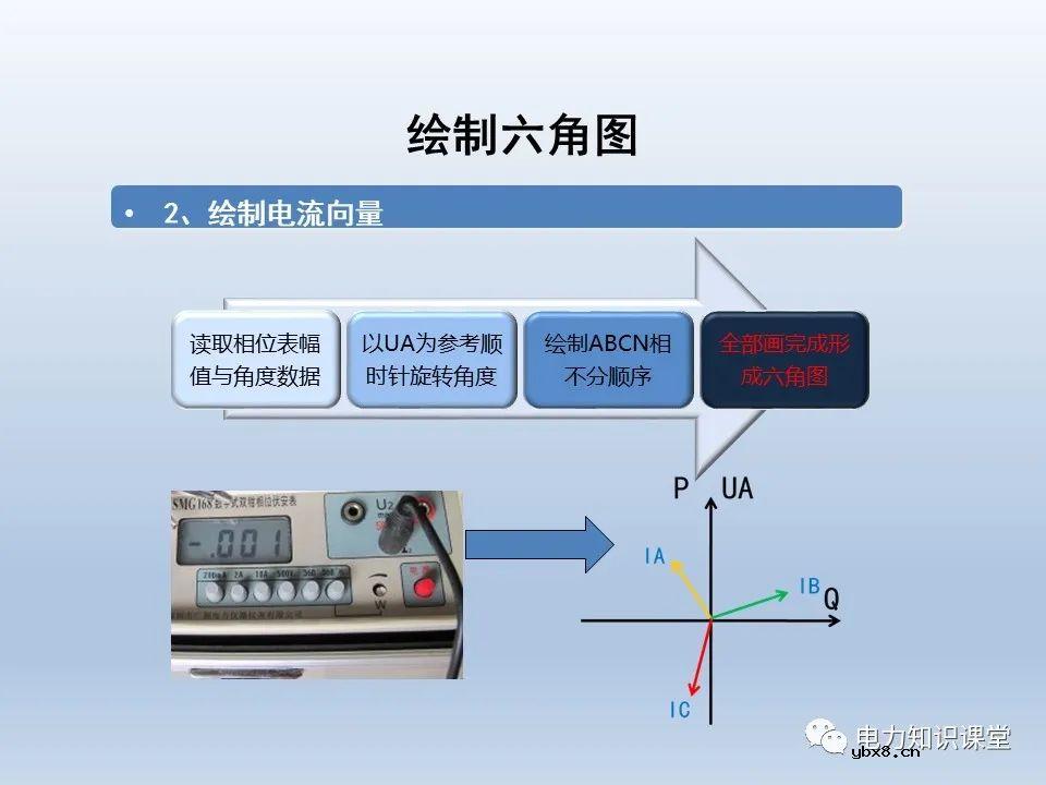 供电系统保护装置的六角图相位检测方法