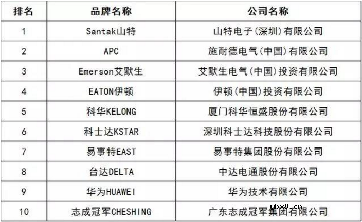 ups不间断电源品牌排行