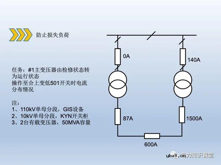 什么是微机五防 变压器停送电操作原则