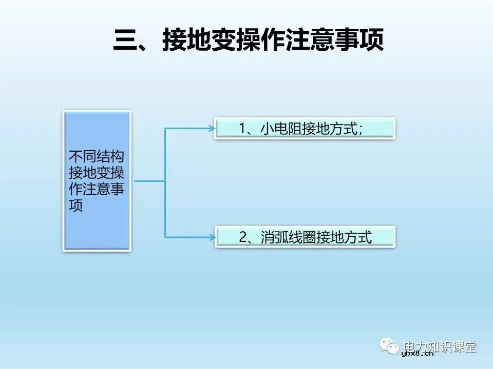 阐述各类型接地变的操作注意事项